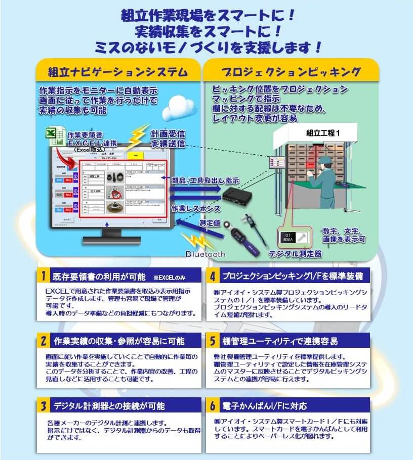 PPS連動型組立ナビゲーションシステム