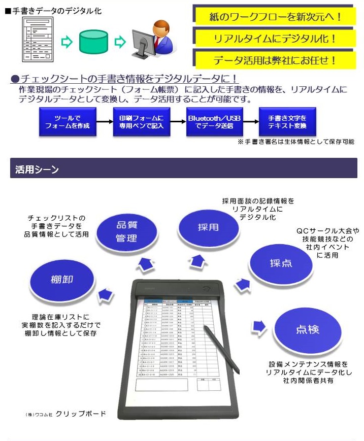 手書き電子化ソリューション