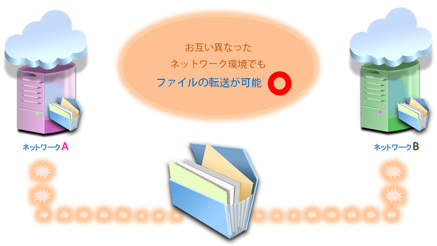 ファイル転送アプリケーション