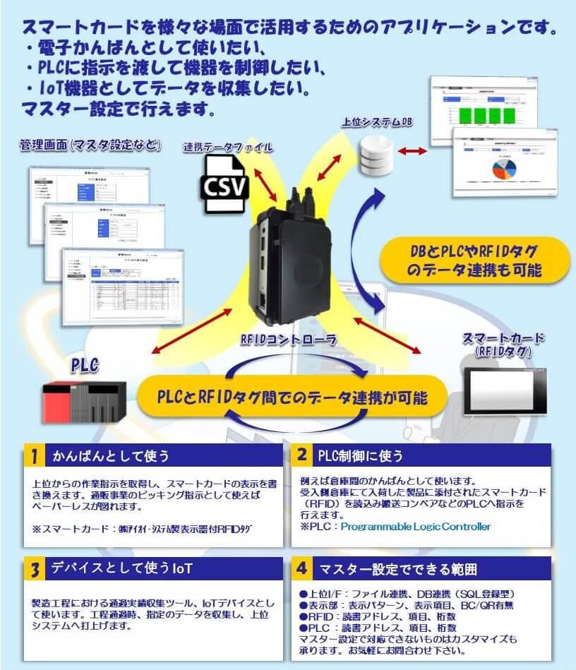 スマートカードアプリケーション