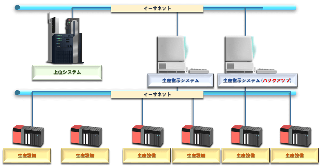 生産指示システム