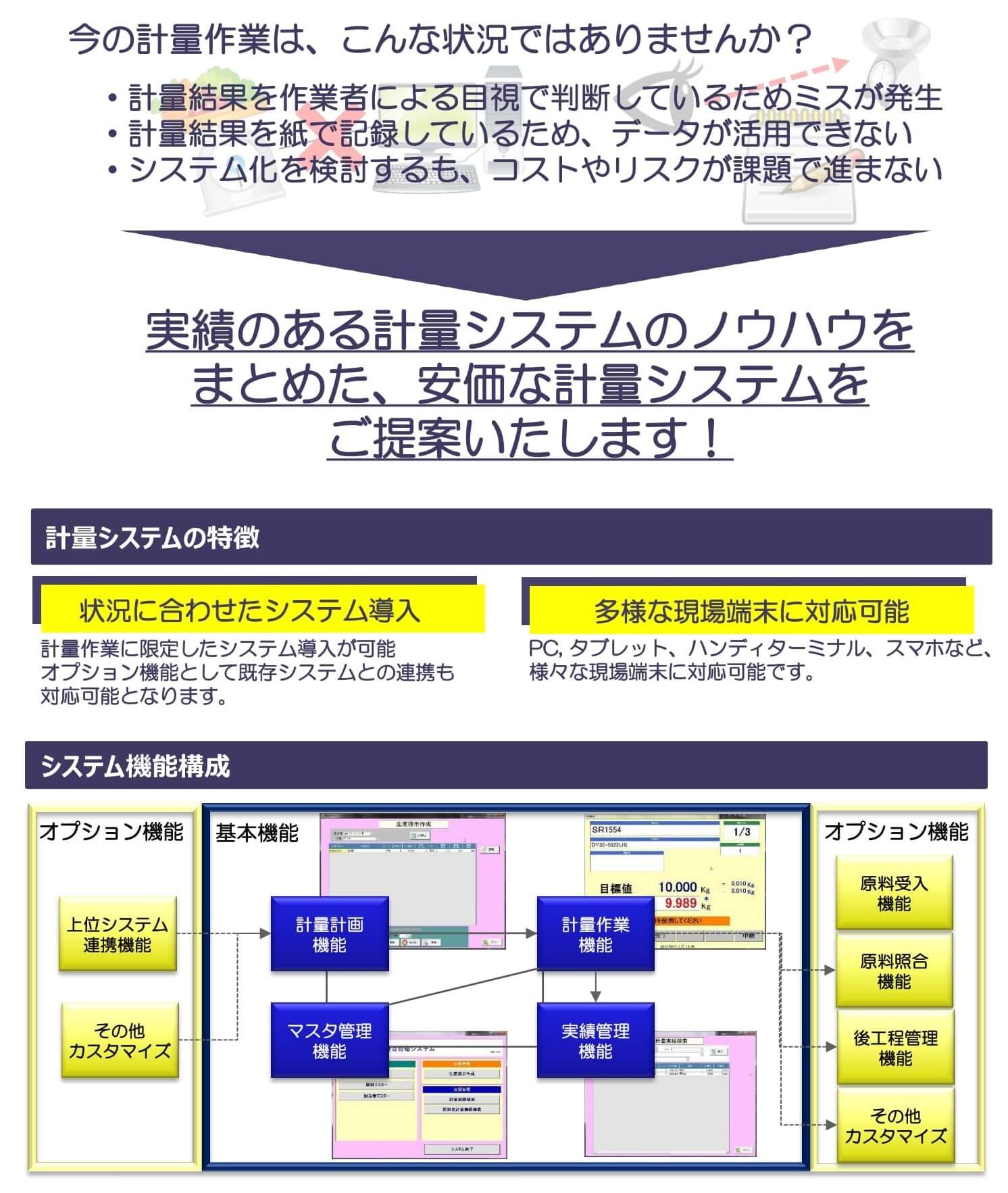 ウェアラブル計量システム