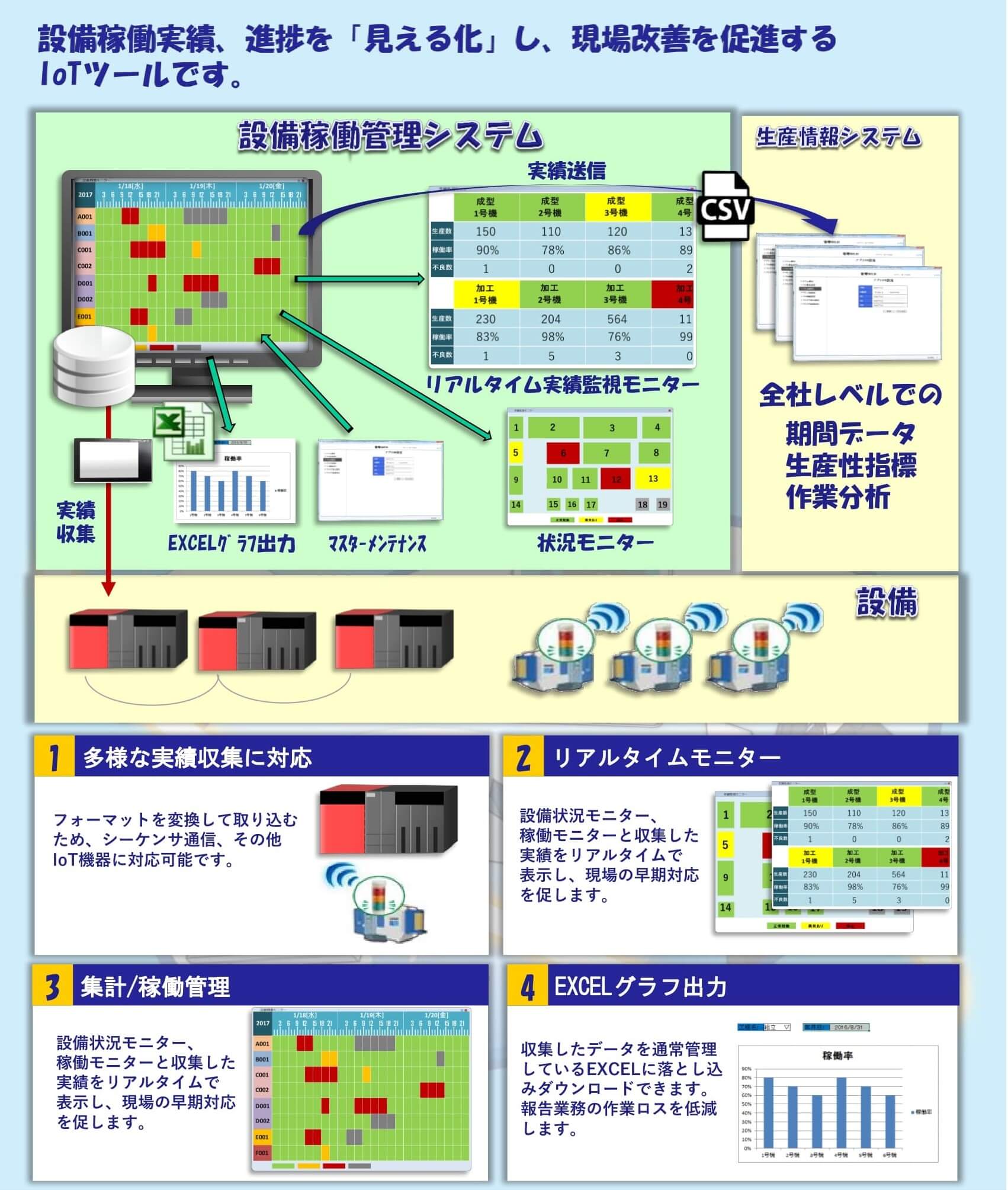 設備稼働管理システム